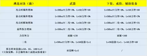 dnf奶妈狂乱神话　DNF奶妈-第11张