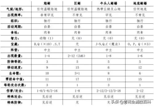 英雄无敌5攻略地牢战役详细　英雄无敌5地牢终极技能-第12张