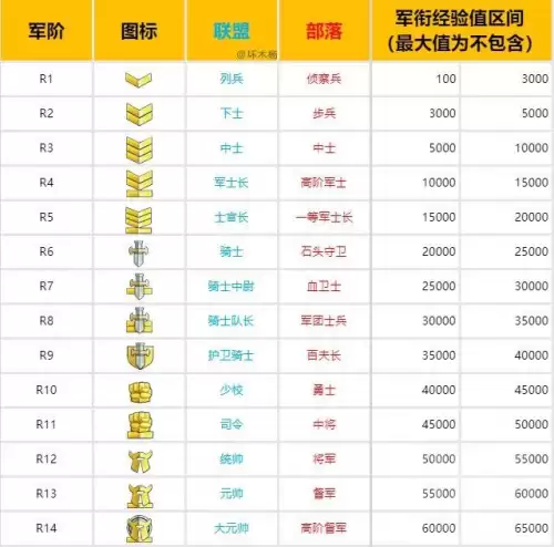 魔兽世界怎么查看荣誉　魔兽世界怀旧服荣誉结算-第2张