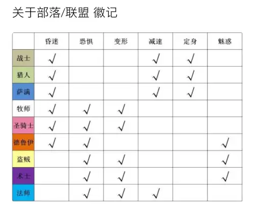 魔兽世界怎么查看荣誉　魔兽世界怀旧服荣誉结算-第4张