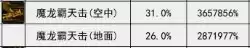新挑战龙骑士转职　飞吧龙骑士珊妮在哪-第4张