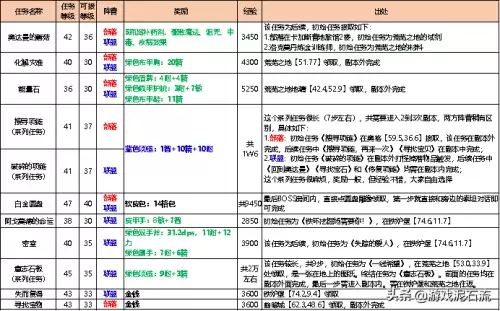 洛克王国装备戒指怎么得　洛克王国装备大全最新-第3张