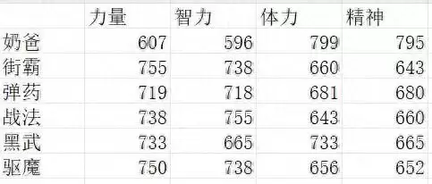 dnf巨剑适合哪个职业　dnf巨剑是什么职业带的-第1张