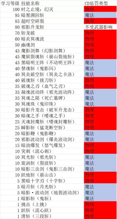 dnf巨剑适合哪个职业　dnf巨剑是什么职业带的-第10张