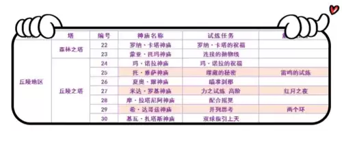 荒野之息全神庙位置　奥尔汀地区12个神庙位置-第4张
