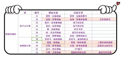 荒野之息全神庙位置　奥尔汀地区12个神庙位置-第6张