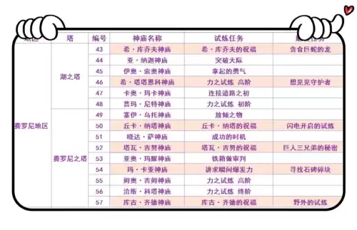 荒野之息全神庙位置　奥尔汀地区12个神庙位置-第8张