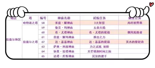 荒野之息全神庙位置　奥尔汀地区12个神庙位置-第10张