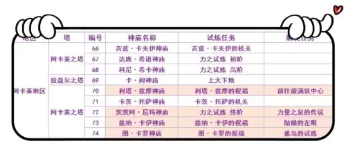 荒野之息全神庙位置　奥尔汀地区12个神庙位置-第12张