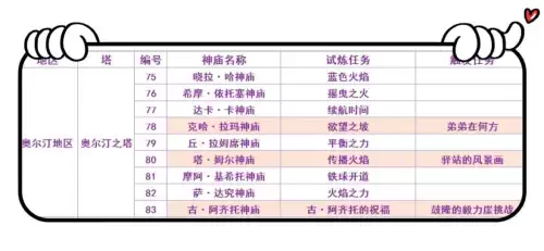 荒野之息全神庙位置　奥尔汀地区12个神庙位置-第14张