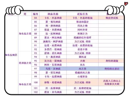 荒野之息全神庙位置　奥尔汀地区12个神庙位置-第16张