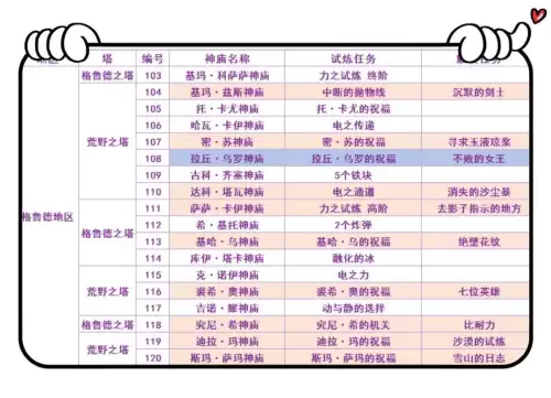 荒野之息全神庙位置　奥尔汀地区12个神庙位置-第18张