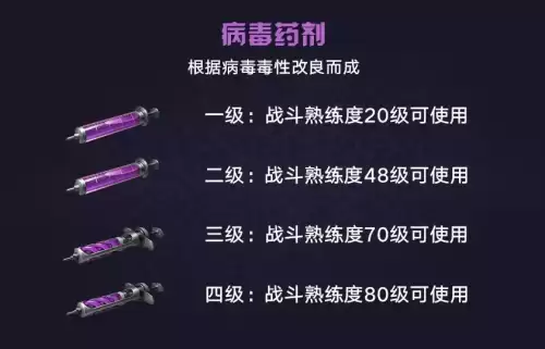 明日之后几级　明日之后等级落后了还能玩吗-第4张