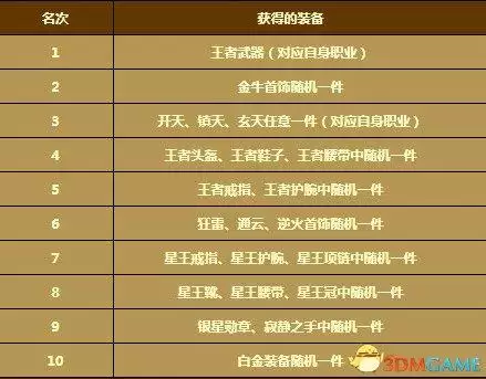 传奇续章新手特惠包　传奇各个版本攻略-第3张