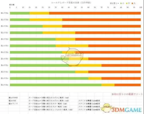 怪物猎人4g盾斧如何红盾　怪物猎人红盾-第2张