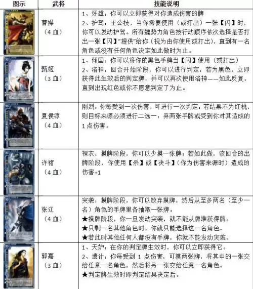 三国杀官方全套卡牌多少张　三国杀标准包卡牌明细-第3张
