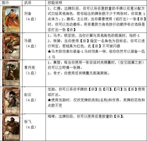三国杀官方全套卡牌多少张　三国杀标准包卡牌明细-第5张