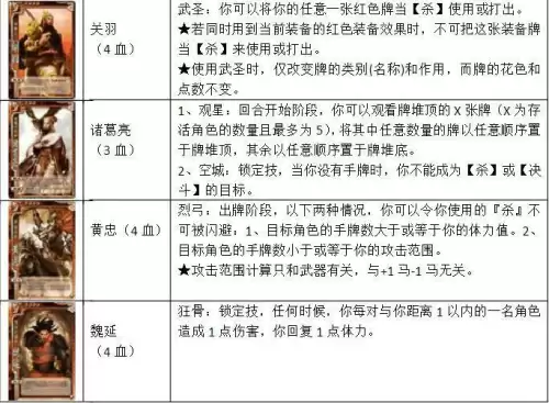 三国杀官方全套卡牌多少张　三国杀标准包卡牌明细-第6张