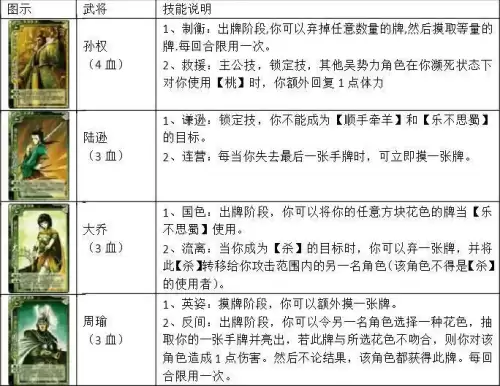三国杀官方全套卡牌多少张　三国杀标准包卡牌明细-第7张