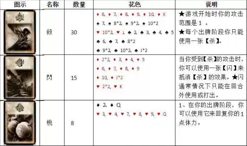 三国杀官方全套卡牌多少张　三国杀标准包卡牌明细-第11张