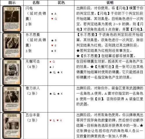三国杀官方全套卡牌多少张　三国杀标准包卡牌明细-第12张