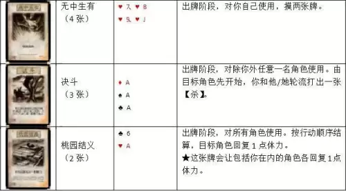 三国杀官方全套卡牌多少张　三国杀标准包卡牌明细-第13张