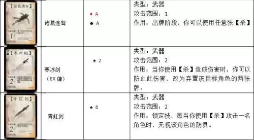 三国杀官方全套卡牌多少张　三国杀标准包卡牌明细-第17张