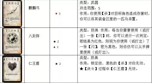 三国杀官方全套卡牌多少张　三国杀标准包卡牌明细-第19张