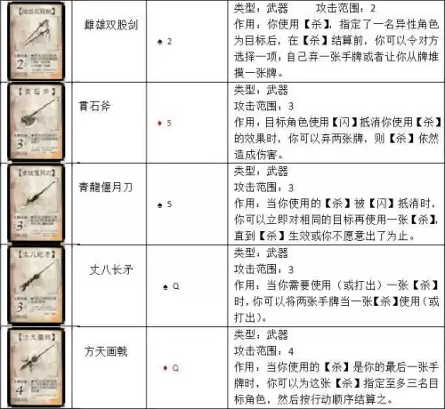 三国杀官方全套卡牌多少张　三国杀标准包卡牌明细-第18张