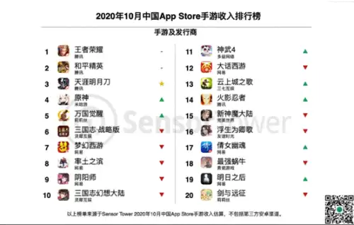 原神属于哪个公司的　米哈游是不是网易的-第2张