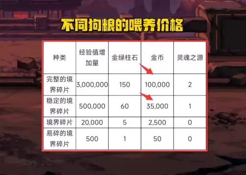 dnf异界气息装备无法分解　dnf没用的异界气息史诗怎么处理-第3张
