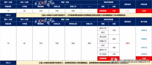 2022诸葛亮打野最强出装　诸葛亮被动打野-第8张