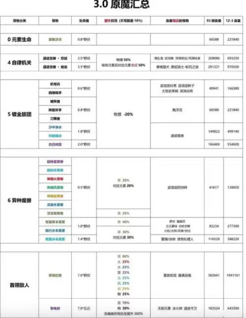 原神怎么调雷雨天气　原神雨天如何调整时间-第4张