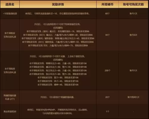 dnf哪些装备可以当胚子　dnf胚子继承怎么弄-第15张
