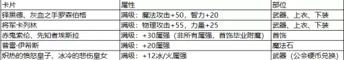 dnf哪些装备可以当胚子　dnf胚子继承怎么弄-第14张