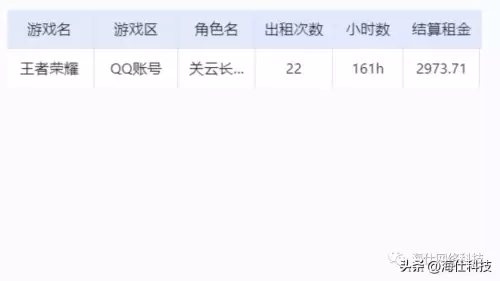 穿越火线出租有风险吗　cf租号一个月能赚多少-第5张