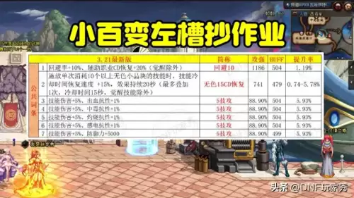 dnf左右槽在哪个位置　DNF自定义左槽-第1张