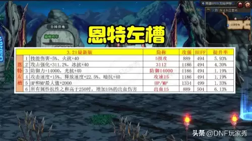 dnf左右槽在哪个位置　DNF自定义左槽-第2张