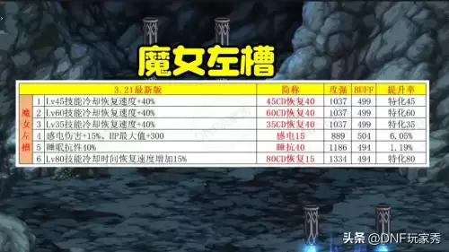 dnf左右槽在哪个位置　DNF自定义左槽-第3张