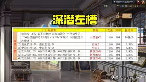 dnf左右槽在哪个位置　DNF自定义左槽-第4张