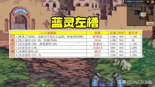 dnf左右槽在哪个位置　DNF自定义左槽-第5张