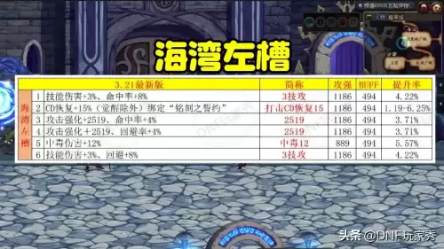 dnf左右槽在哪个位置　DNF自定义左槽-第6张
