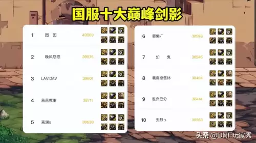 dnf剑影100级装备搭配排名　DNF剑影-第1张