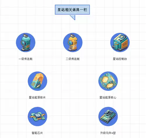 迷你世界生存怎么升级星战　迷你世界星战能源怎么激活-第2张