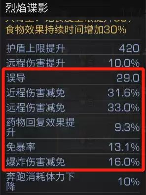 明日之后硬化是什么意思　明日之后武士的要害攻击有什么用-第4张