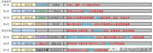 梦幻西游怎么找npc　梦幻西游手游-第1张