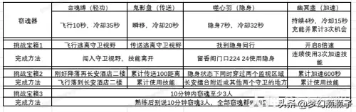梦幻西游怎么找npc　梦幻西游手游-第5张