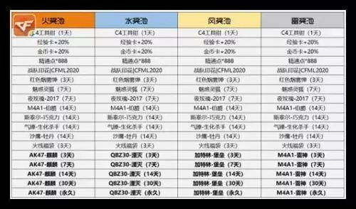 穿越火线枪战王者武器坊在哪　cf武器坊不见了-第2张
