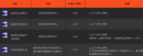 dnf什么时候出85转职书　dnf现在还有转职书吗-第3张