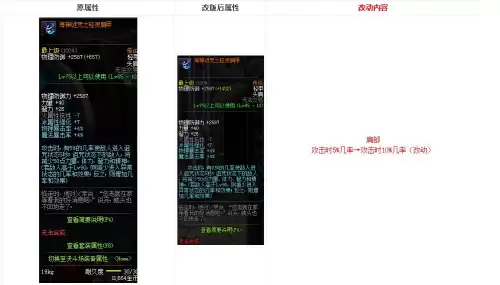 dnf海神套装现在是不是不能打　海神套改版后属性-第1张